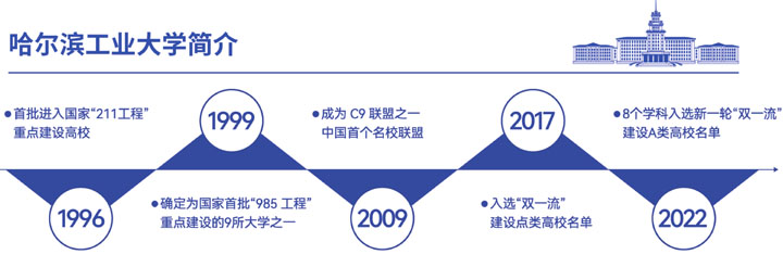 哈尔滨工业大学（威海）马来西亚预科项目