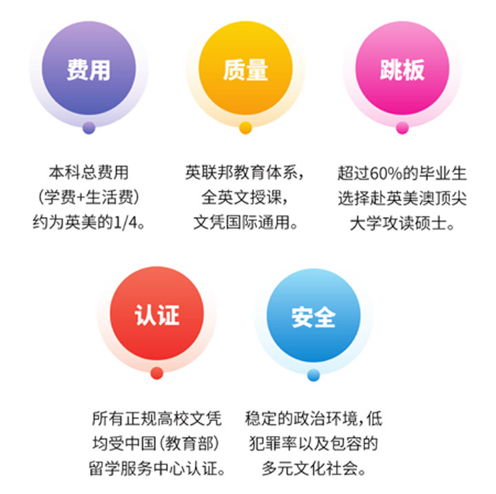 哈尔滨工业大学（威海）马来西亚预科项目