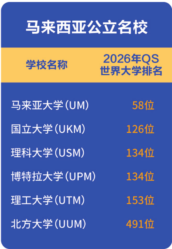 哈尔滨工业大学（威海）马来西亚预科项目