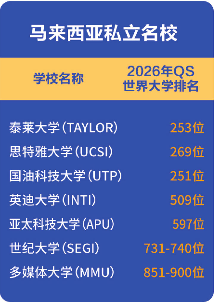 哈尔滨工业大学（威海）马来西亚预科项目