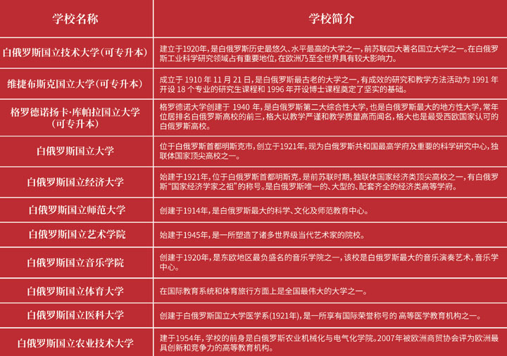 哈尔滨工业大学（威国）俄罗斯、白俄罗斯留学项目