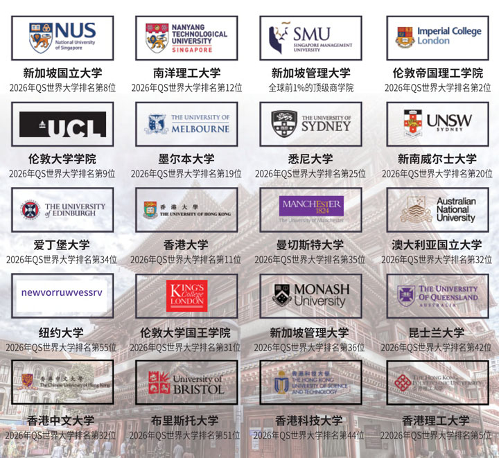 哈尔滨工业大学（威海）新加坡1+2国际本科项目